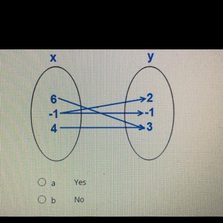 Is The Following Relation A Function?