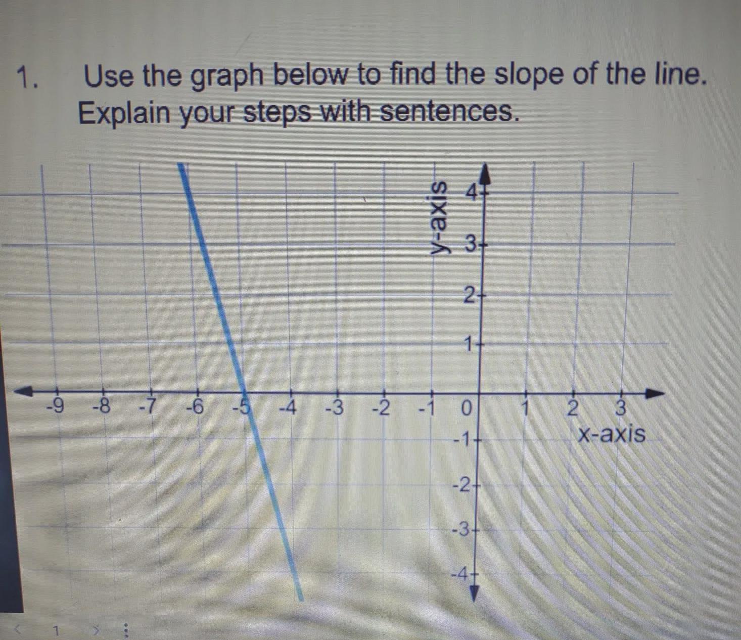 Use The Graph Below To Find The Slope Of The Line. Explain Your Steps With Sentences.