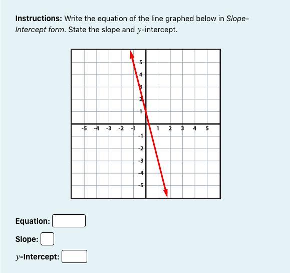 Instructions: Write The Equation Of The Line Graphed Below In Slope-Intercept Form. State The Slope And