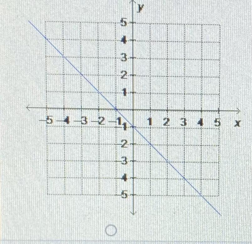 Which Is The Graph Of X-y=1?