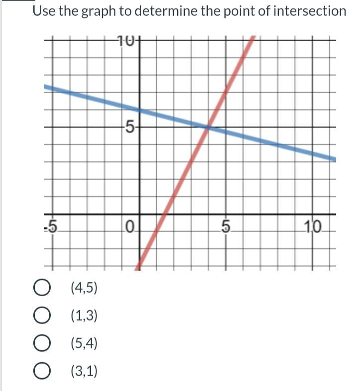 Use The Graph To Determine The Point Of Intersection(4,5)(1,3)(5,4)(3,1)