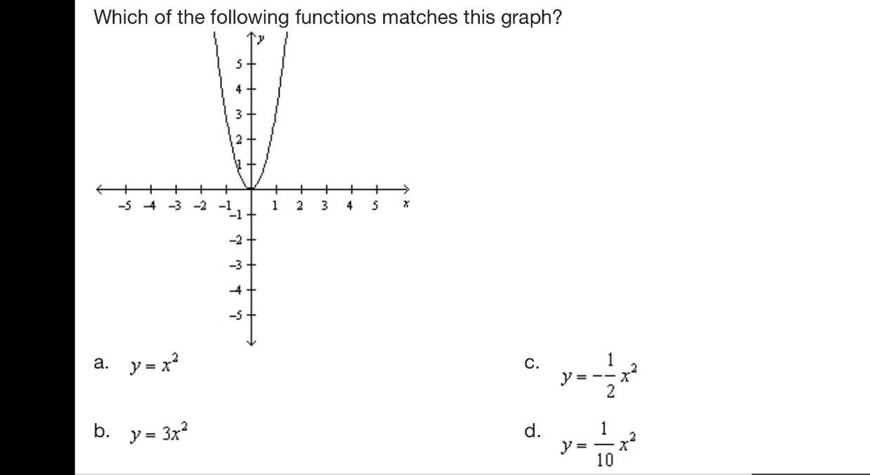 Need To Know Which One It Is A,b,c Or D