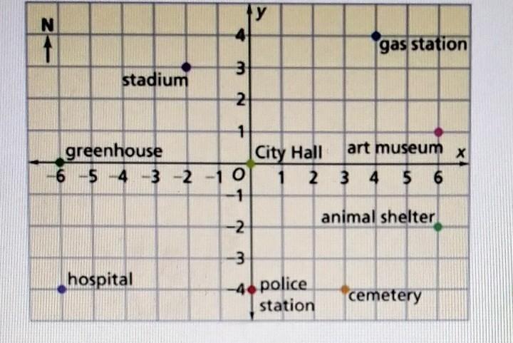 What Is The Driving Distance From The Hospital To City Hall 