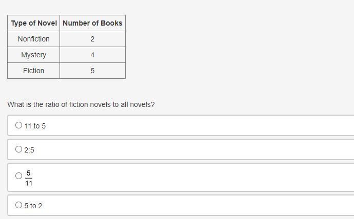 The Table Below Shows Addison's Novel Collection On Her Bookshelf.Please Help Me With This I Need It
