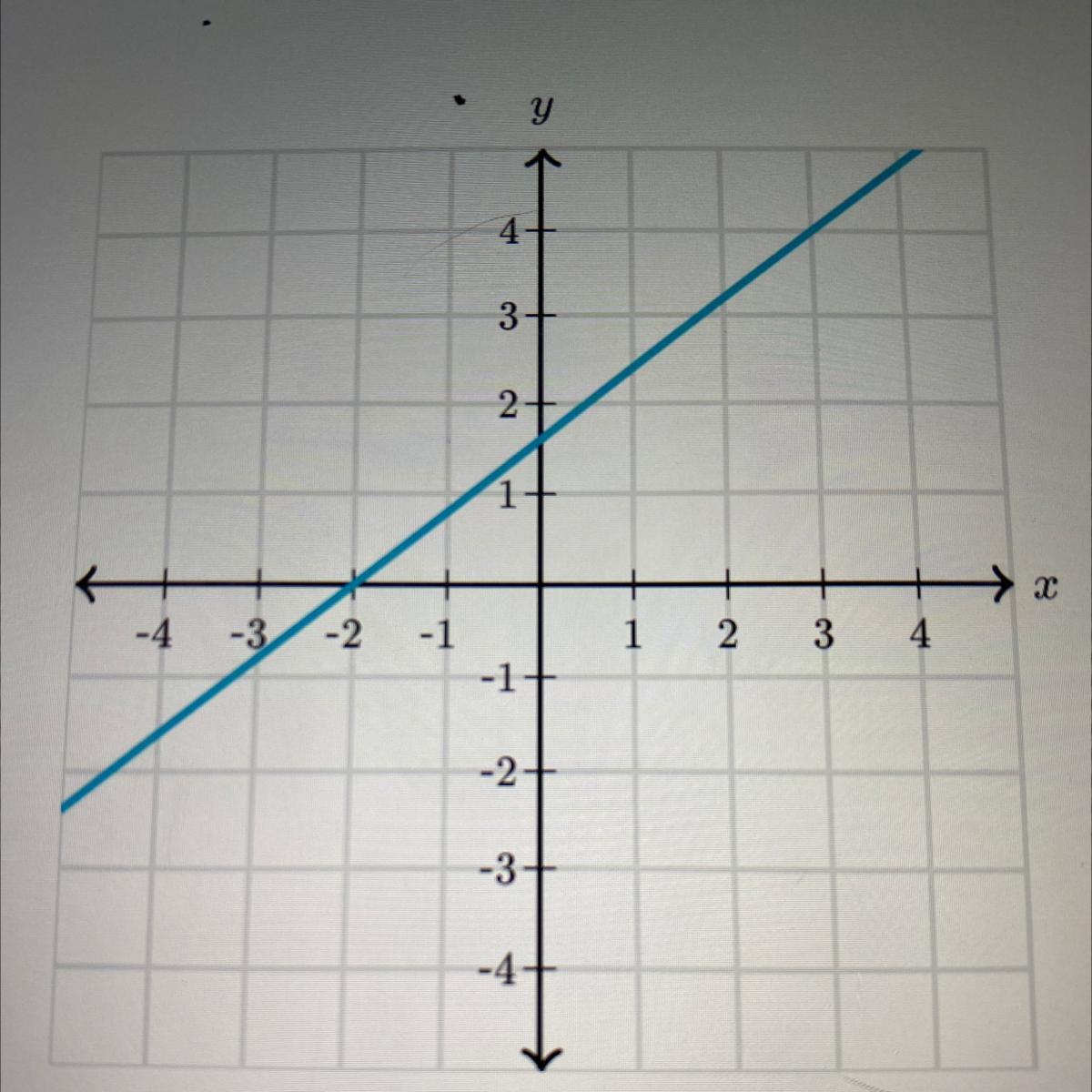 What Is The Slope Of The Line? I NEED ASAPPP PLEASEEE!!! Ill Make You Brainliest If Correct