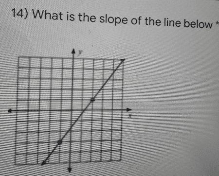 14) What Is The Slope Of The Line Below *