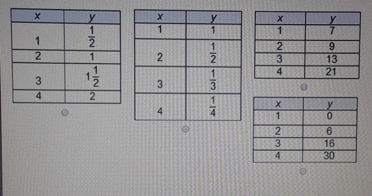 Which Table Represents A Linear Function?answers Are In The Picture Plz Help Im Timed