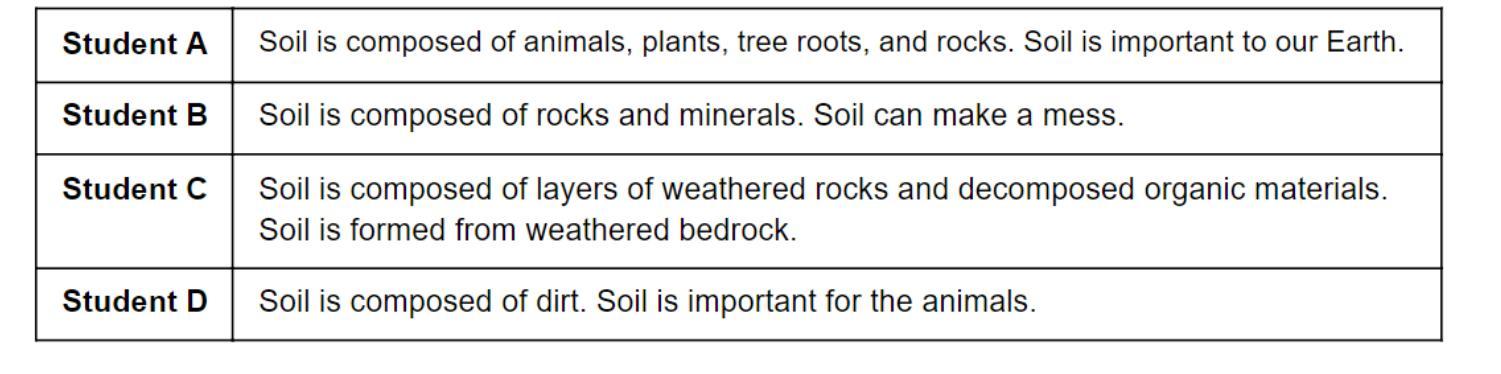 In Science Class, Students Constructed An Explanation On The Composition Of Soil. Which Student Offered