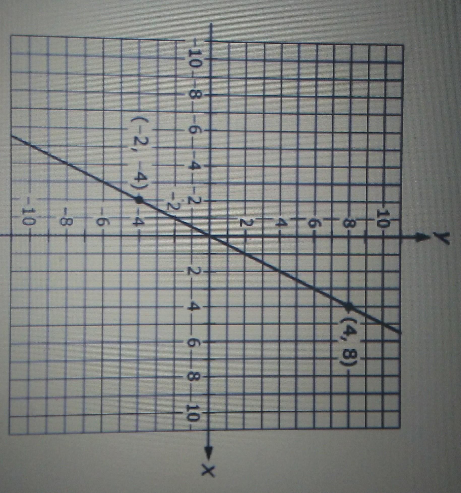 Help Please And Thankyou Write An Equation That Represents The Graph Of The Line Shown In The Coordinate