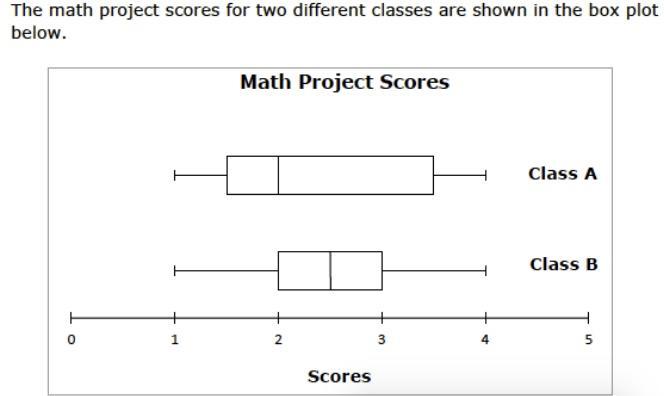 The Math Project Scores For Two Different Classes Are Shown In The Box Plot Below. (the Picture)Which