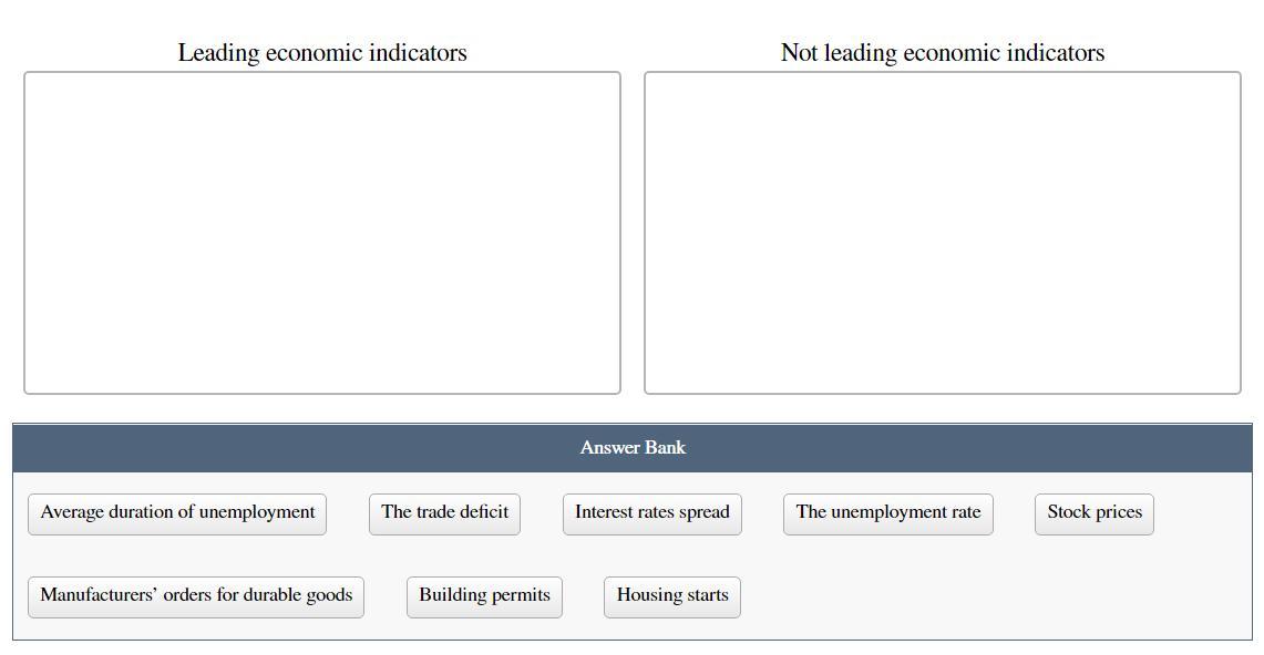 Place Each Item Below In The Appropriate Category.Note: Although More Than One Item May Be Misplaced,