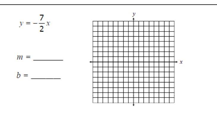 Help Me Please/.,...graph The Equation And Identify M And B