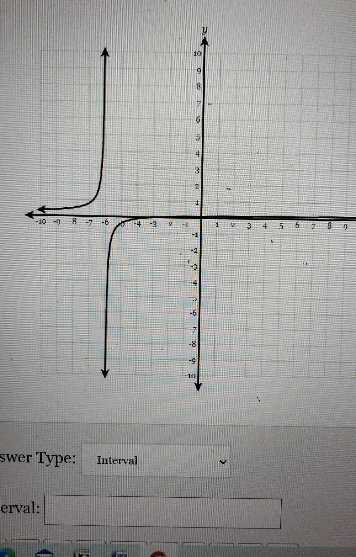 What Is The Domain Of The Function Shown In The Graph Below,?NO LINKS!! 