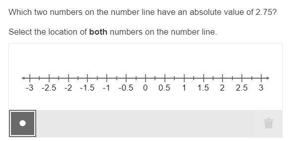 Which Two Numbers On The Number Line Have An Absolute Value Of 2.75? Select The Location Of Both Numbers