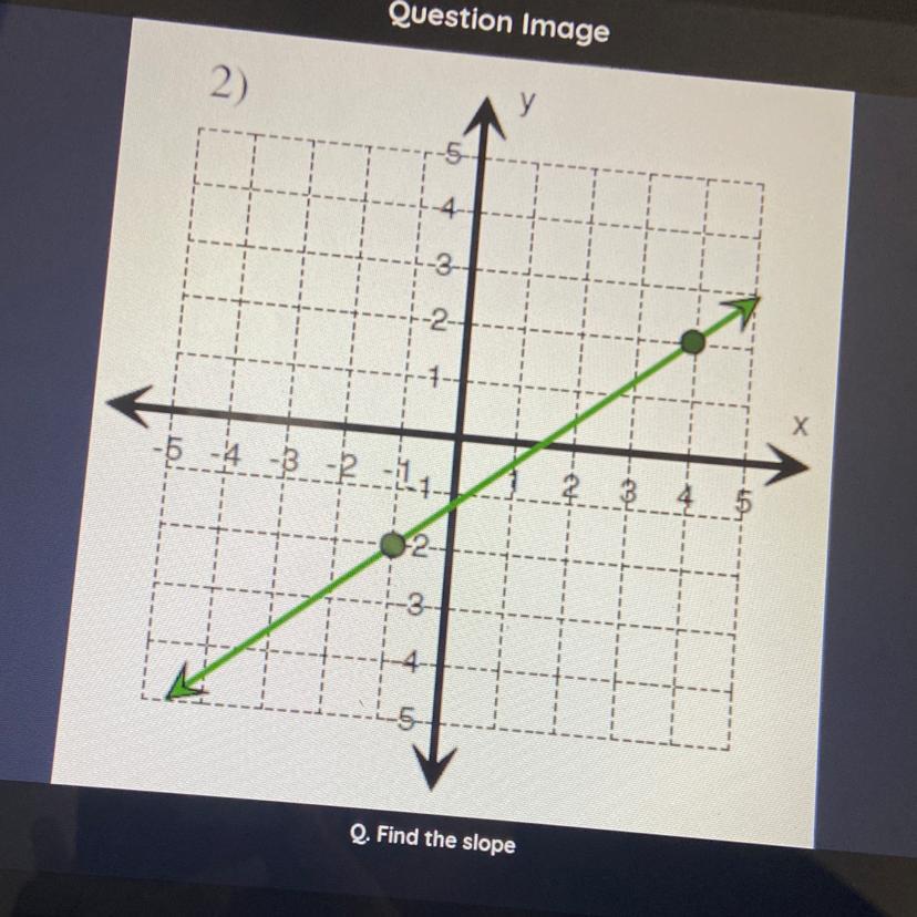 Find The Slope -5/44/5-4/5