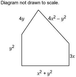 What Is A Simplified Expression For The Perimeter Of The Polygon?