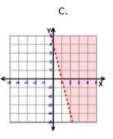 Which Graph Below Represents The Linear Inequality Y 5/2x - 4?A.)B.)C.)D.)