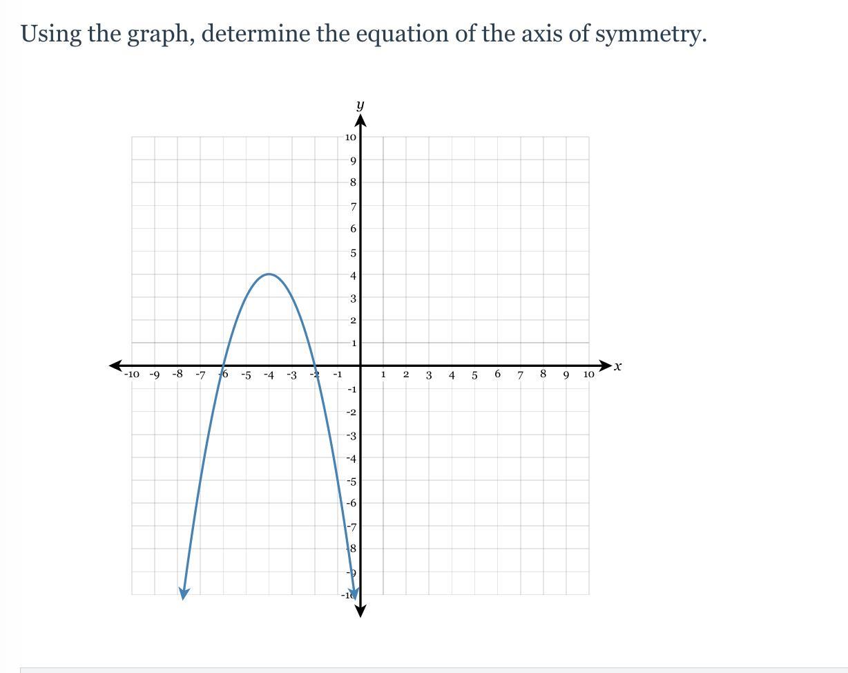 Using The Graph, Determine The Equation Of The Axis Of Symmetry.