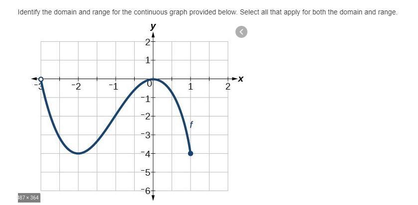 You Have To Find The Domain And Range