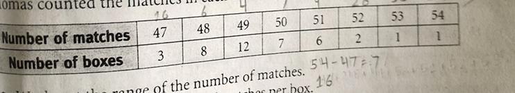 Matches Are Sold In Boxes.Tomas Counted The Matches In Each Of 40 Boxes. Here Are His Results.Number