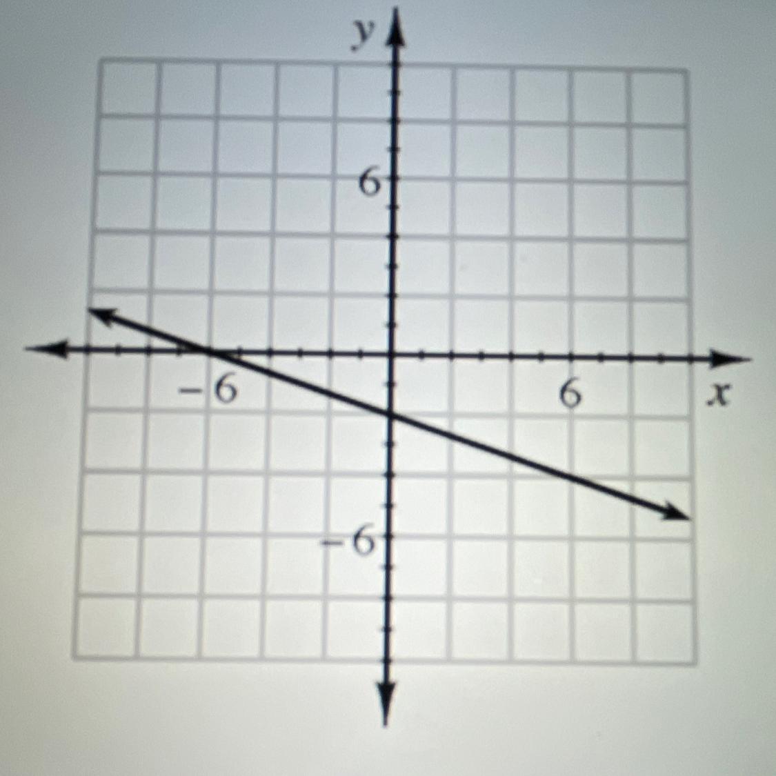 Help Me Pls!! Ill Mark Brainliest!! Create A X/y Tableequation: Y=-1/3x-2