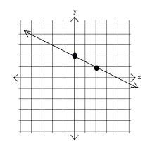 What Is The Slope Of The Given Line? (Use Only Whole Numbers Or Fractions To Answer)What Is The Y-intercept