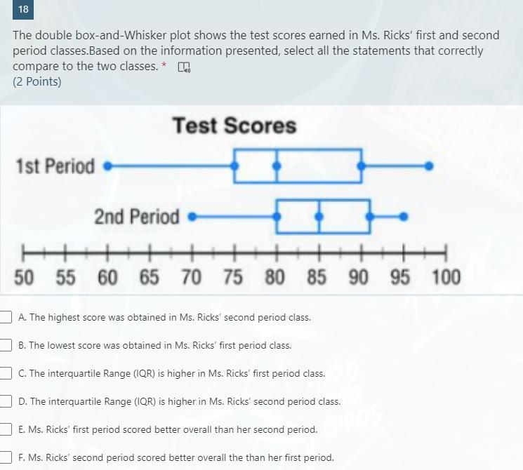 The Double Box-and-Whisker Plot Shows The Test Scores Earned In Ms. Ricks First And Second Period Classes.Based