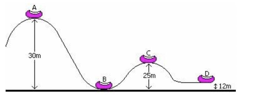 At Which Position Would The Roller Coaster Be Transforming Kinetic Energy To Potential Energy?A To BB