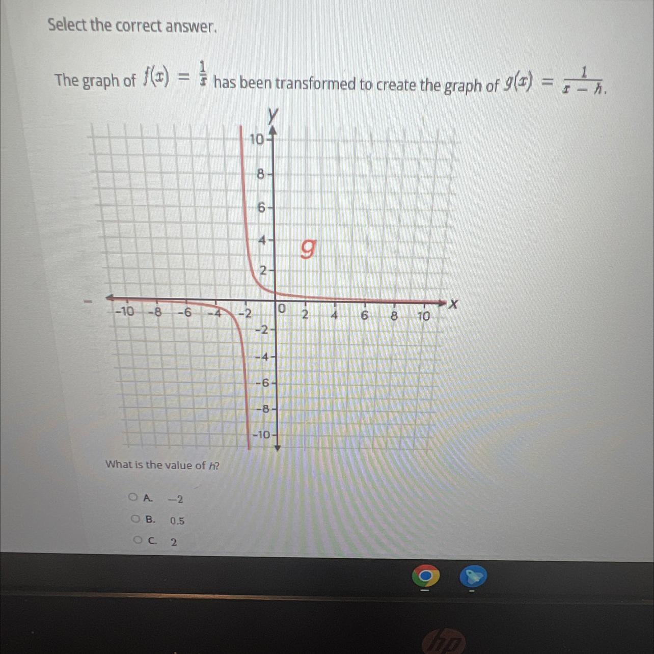 The Graph Of F(a) = &gt; Has Been Transformed To Create The Graph Of G(s) =