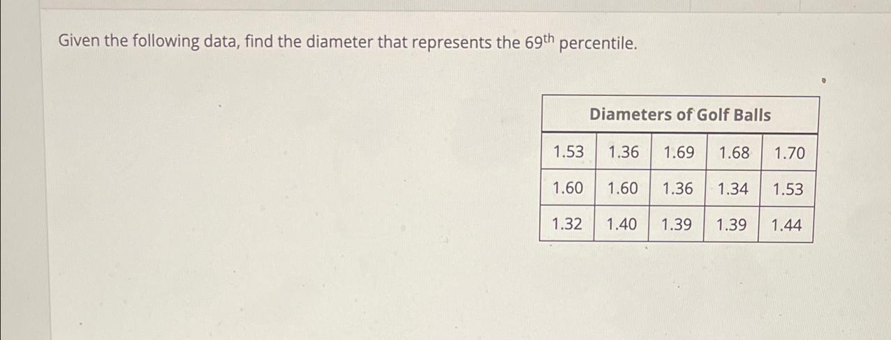 Given The Following Data, Find The Diameter That Represents The 69th Percentile.AnswerHow To Enter Your