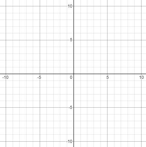 Consider The Functions F(x) And G(x). The Function F(x)=2x-5 And G(x)= -f(x+1)+3. Describe The Three