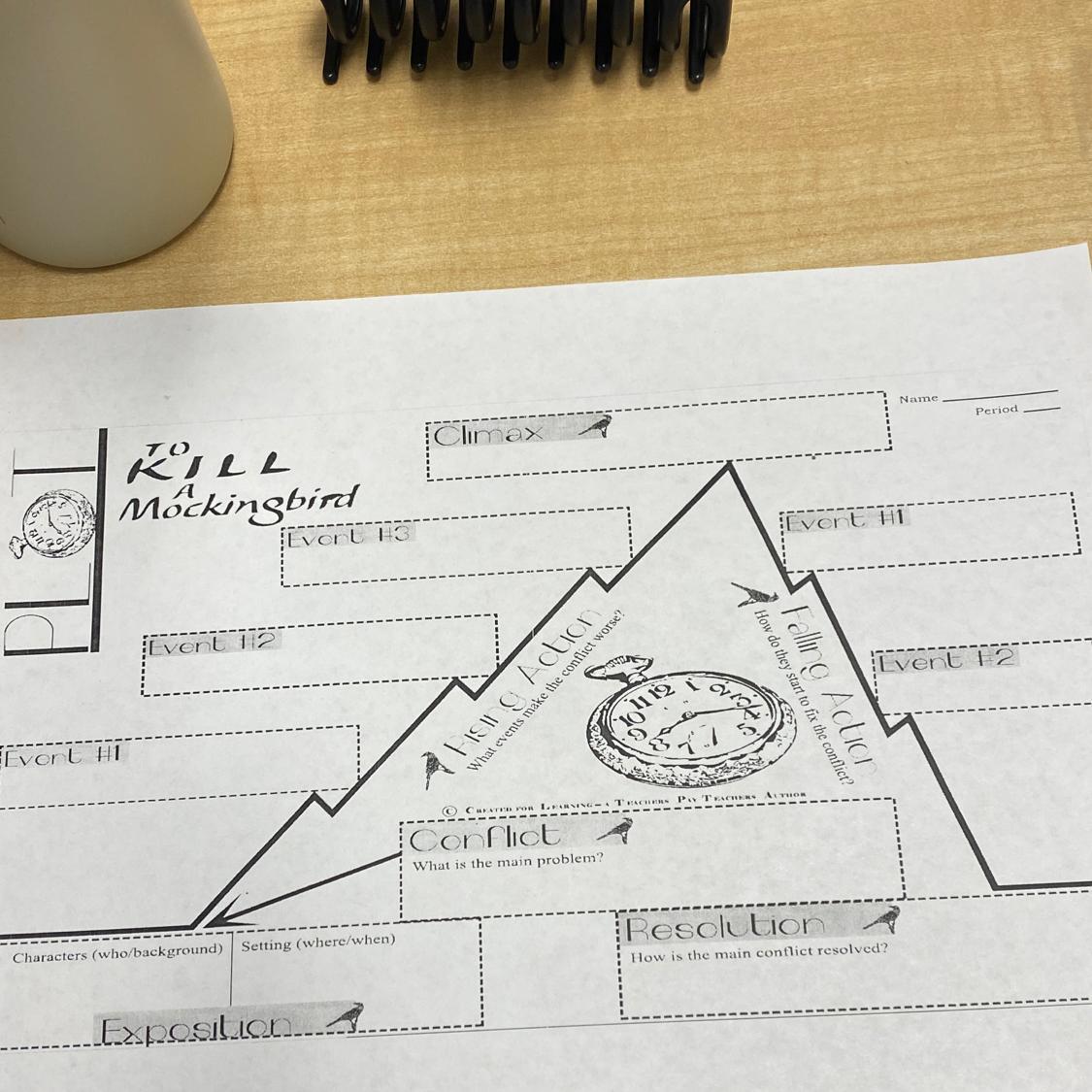 A Plot Diagram For To Kill A Mockingbird This Picture For Reference: