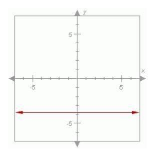 Which Of The Following Best Describe The Slope Of The Line Below? A. Positive B. Undefined C. Zero D.