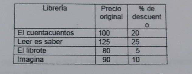 Observa La Siguiente Tabla Que Muestra Los Precios De Un Libro De Cuentos Y Susrespectivos Descuentos