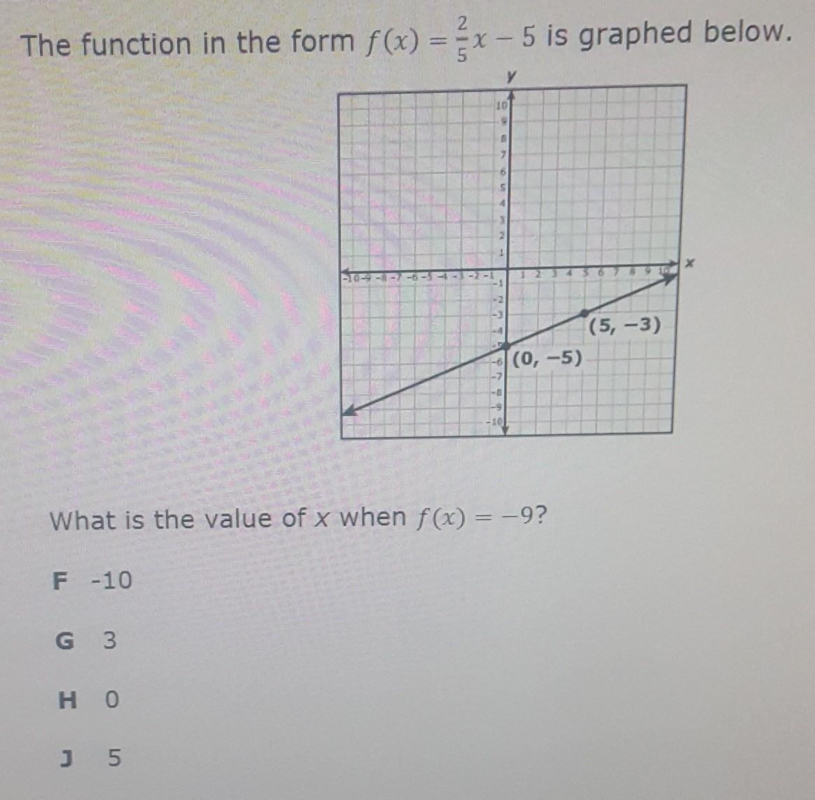 The Function In The Form F(x)=2/5x-5 Is Graphed Below. What Is The Value Of X When F(x)=-9?