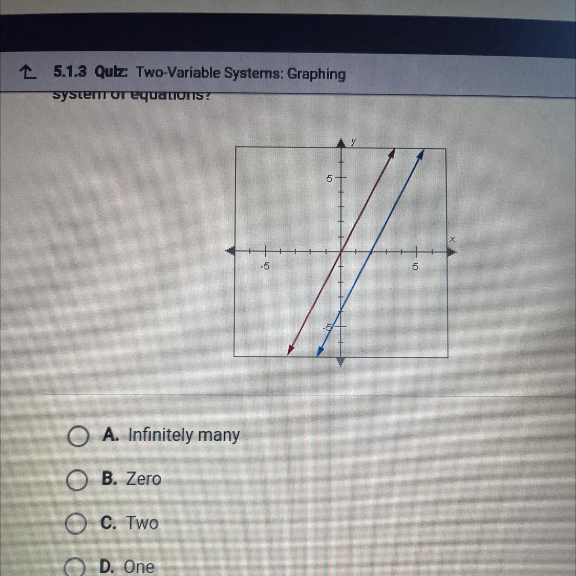 The Two Lines Graphed Belon Are Parallel. How Many Solutions Are There To Thesystem Of Equations?