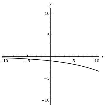 Which Graph Bet Suits The Following Function?[tex]y=(\frac{8}{9})^{x}[/tex]Graph 1 - The X Y-coordinate