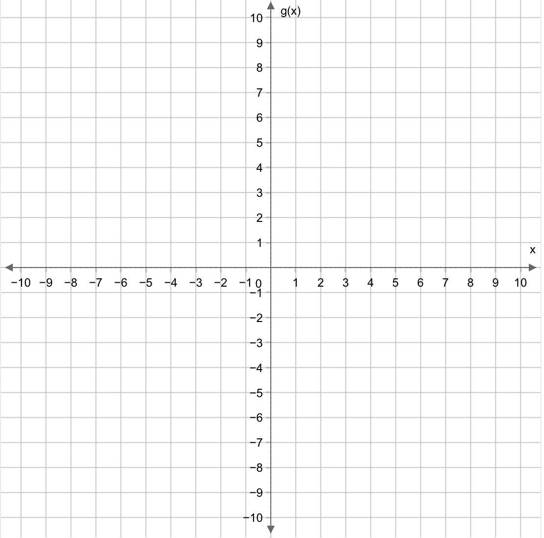 I INCLUDED THE GRAPH WITH MY EQUATION PLEASE HELP!!!Graph G(x)=|x+3|2.Use The Ray Tool And Select Two