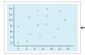 Choose One- Strong Positive, Moderate Positive, Weak PositiveStrong Negative, Moderate Negative, Weak