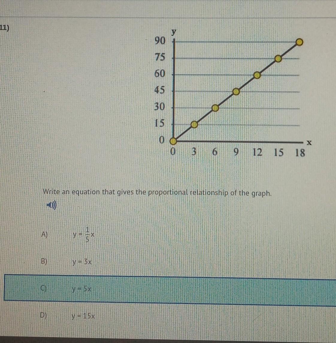 Write An Equation That Gives The Proportional Relationship Of The Graph