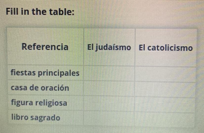 ActivityCompare Catholicism And Judaism Based On The Categories Listed In The Table Below. Please Type