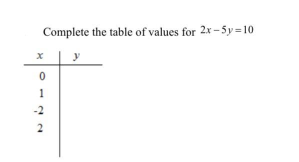 Complete The Table Of Values For 2 X - 5 Y =10