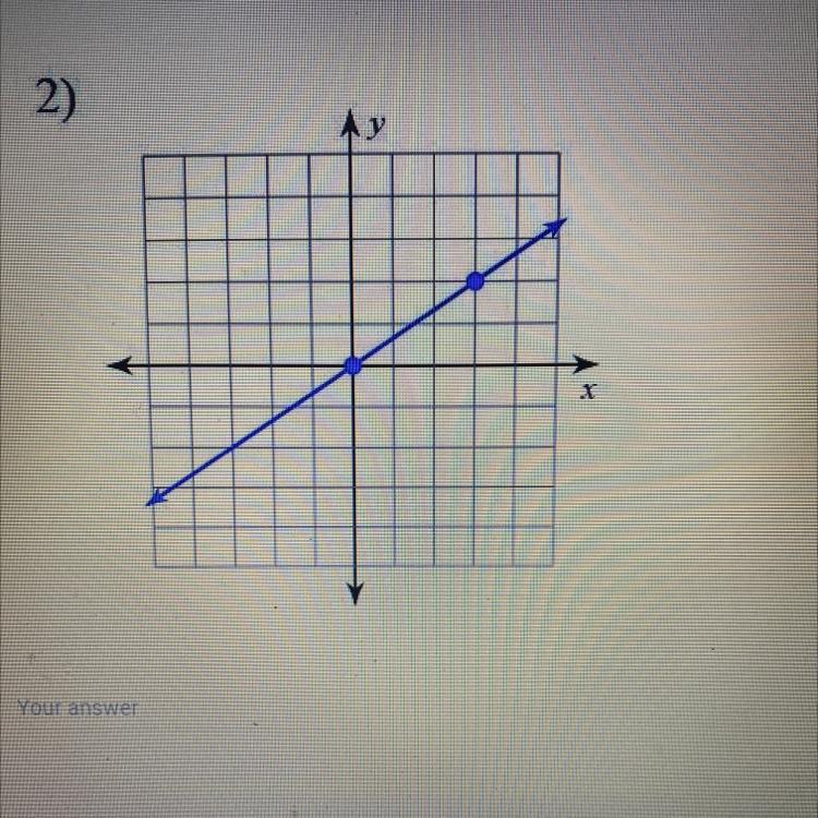 Determine The Slope Of The Line. 