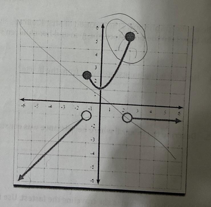 What Is The Domain And Range *DON'T FORGET PARENTHESES AND BRACKETS*