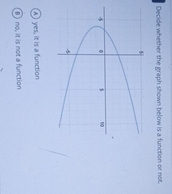 1 Decide Whether The Graph Shown Below Is A Function Or Not.