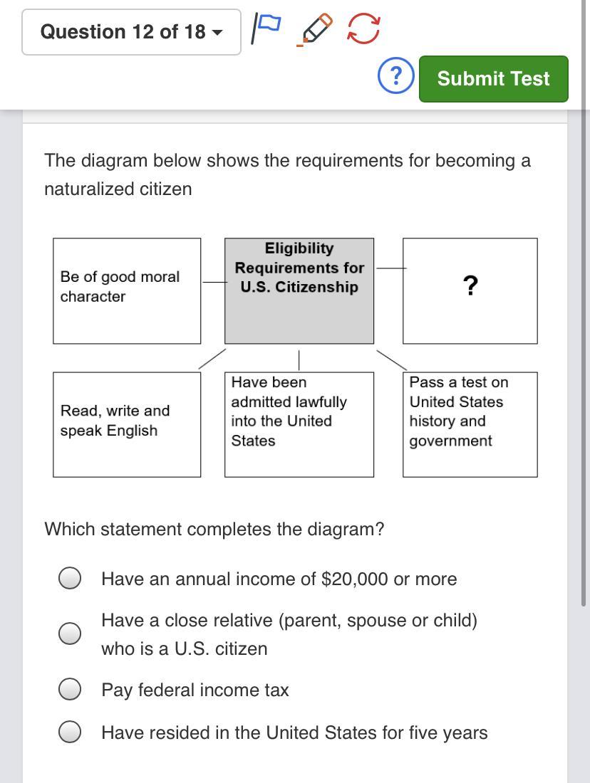 The Diagram Below Shows The Requirements For Becoming A Naturalized CitizenWhich Statement Completes