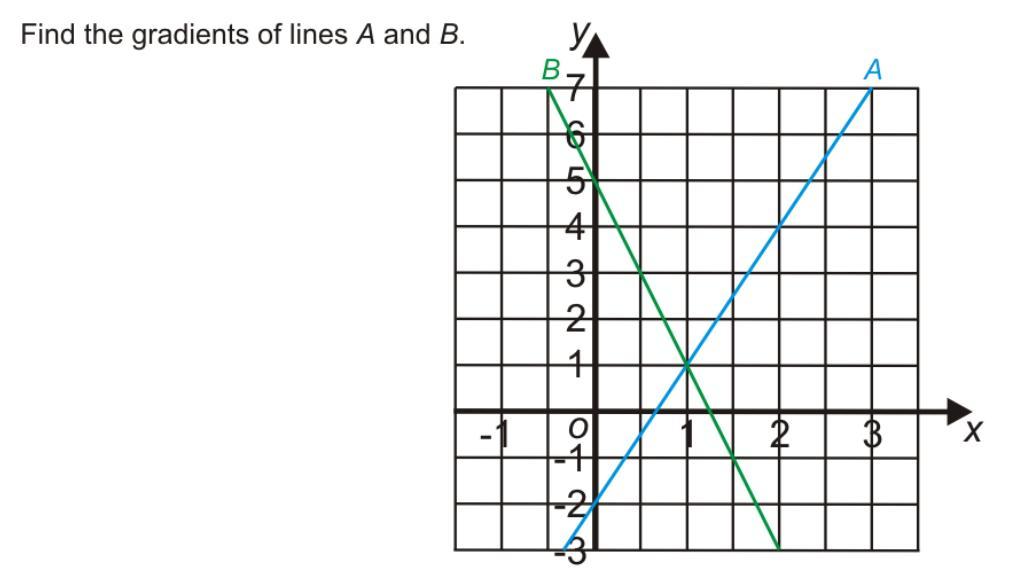 Find The Gradients Of Lines A And B