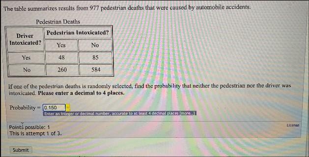 The Table Summarizes Results From 977 Pedestrian Deaths That Were Caused By Automobile Accidents.Pedestrian