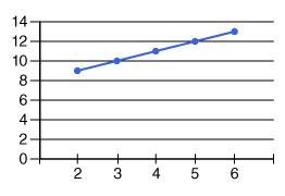 Write An Equation To Match This Graph.