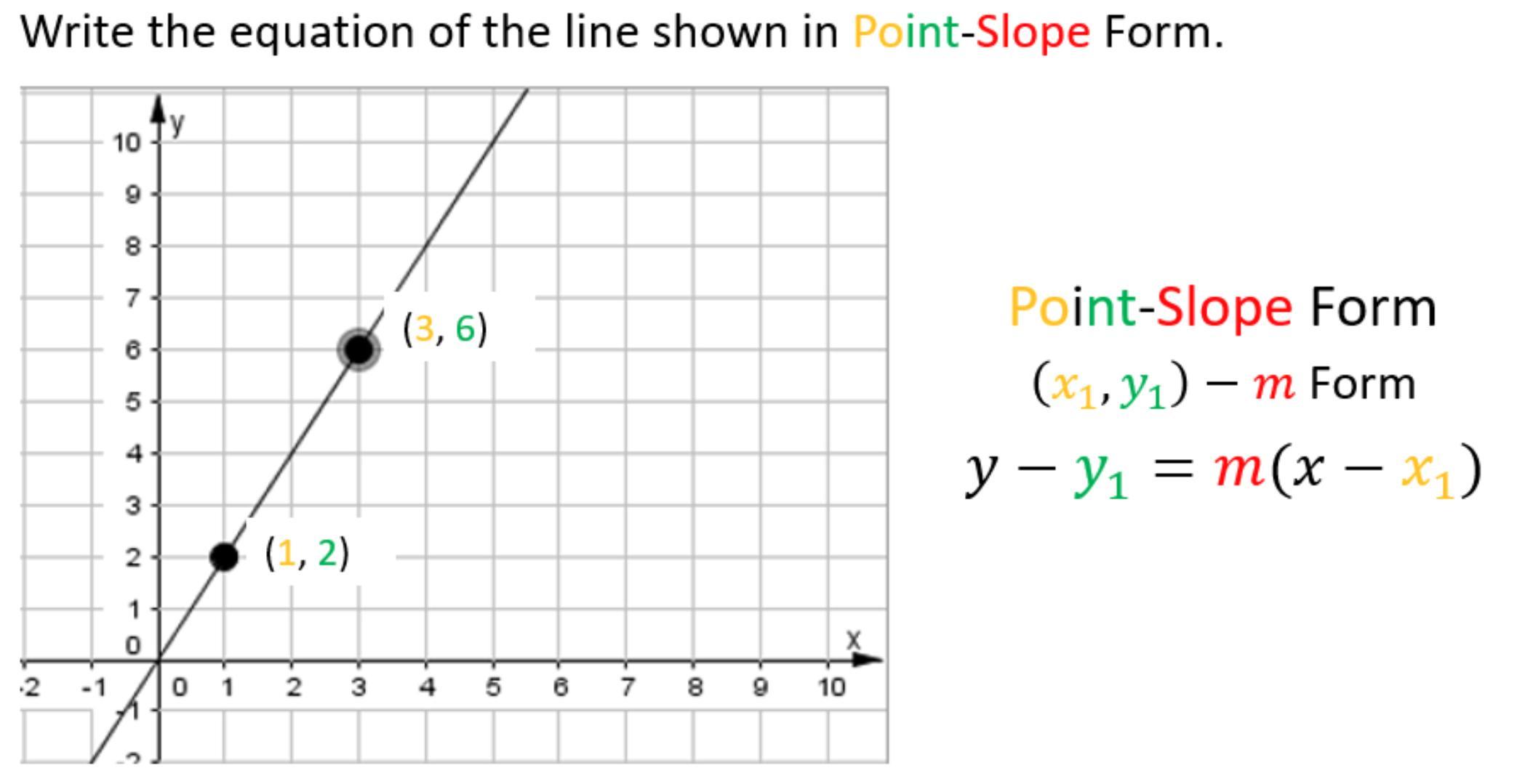 Write The Equation Of The Line In Point-Slope Form.A.) Y - Y1 = M(x - X1)B.) Y - 6 = 2(x - 3)C.) X -